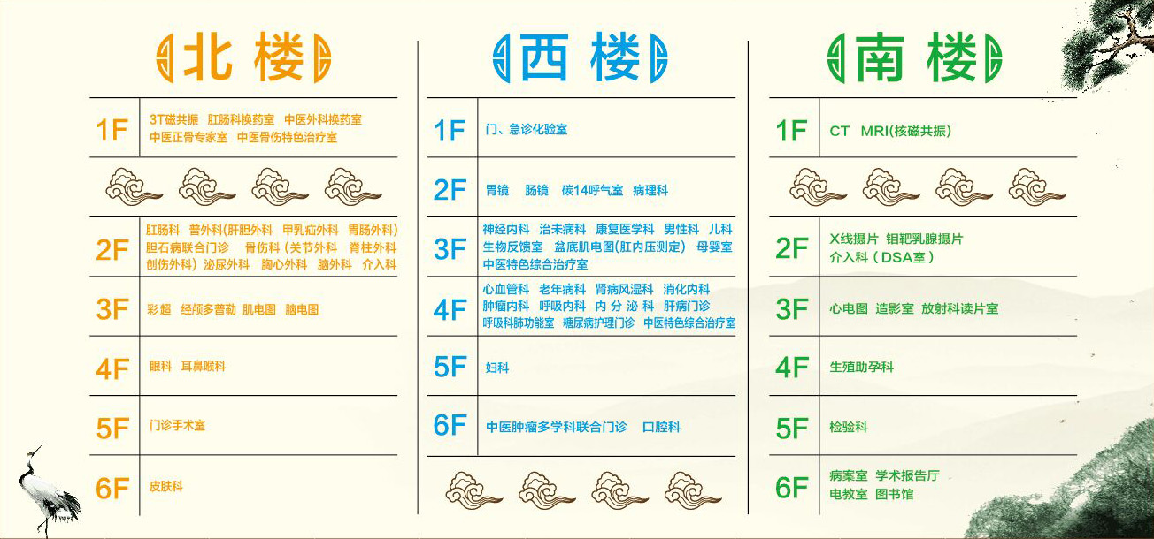 醫(yī)院科室分布